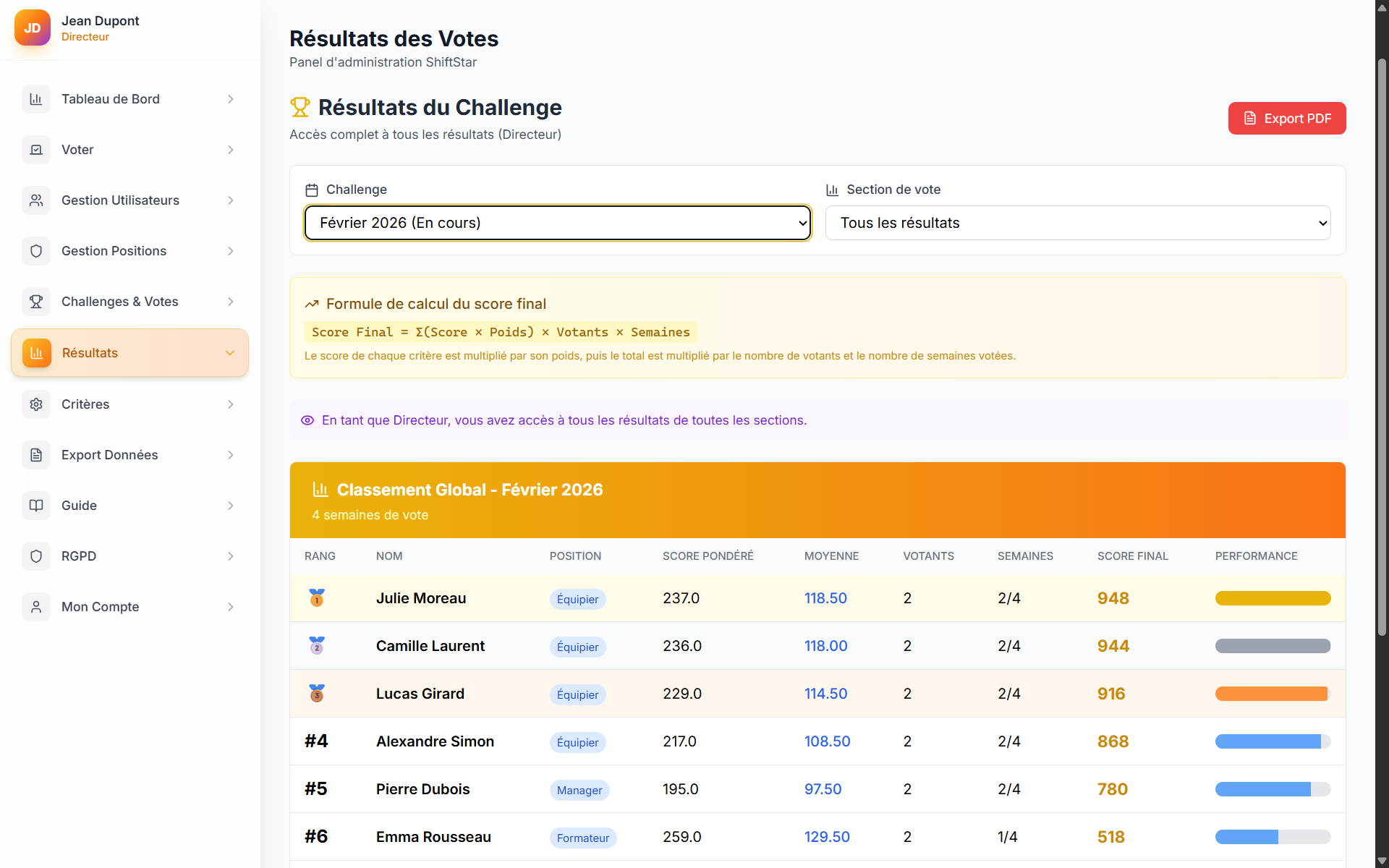 Résultats & classement